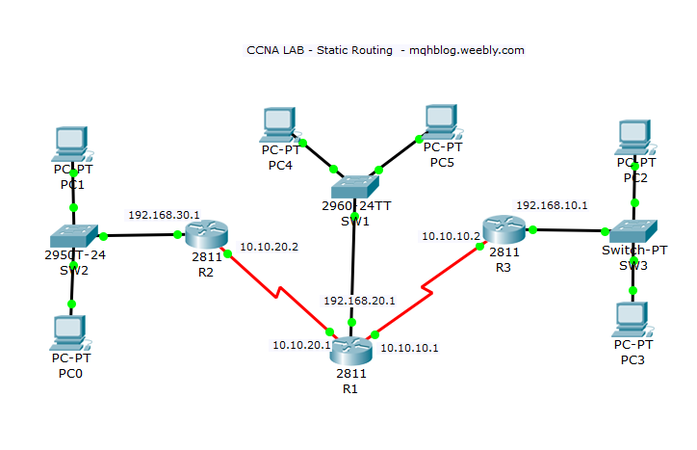 cisco packet tracer command example